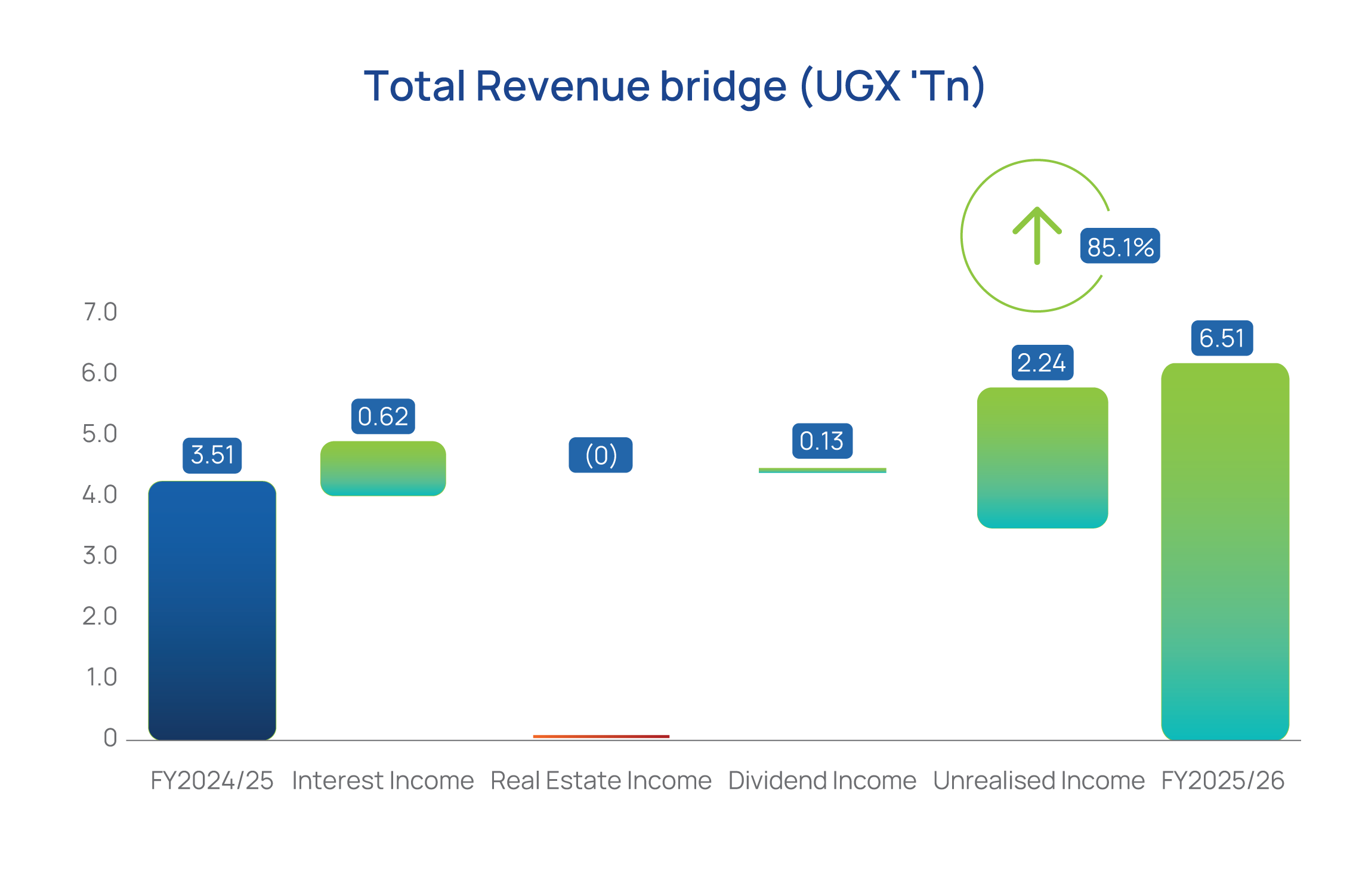 revenue graph